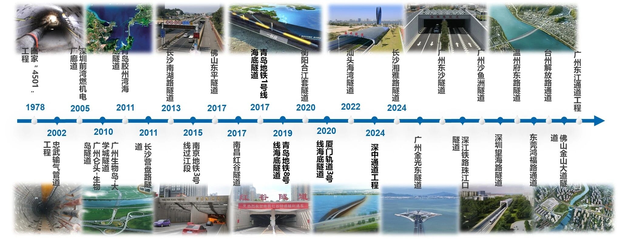 中国·Z6尊龙(股份)有限公司-官方网站